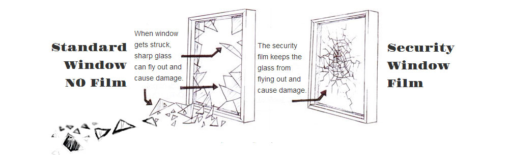 Security Film for Windows Prevents Shatters